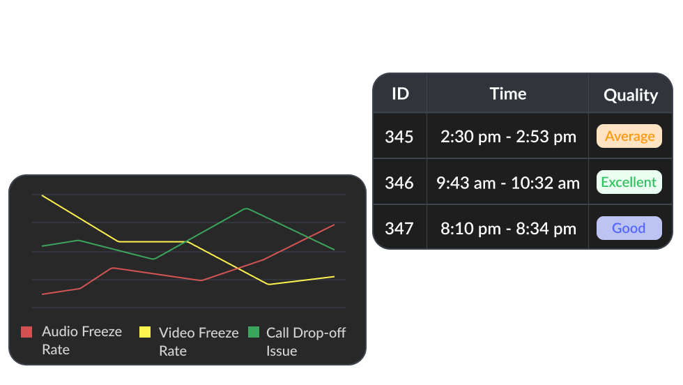 Audit-Ready Data Insights