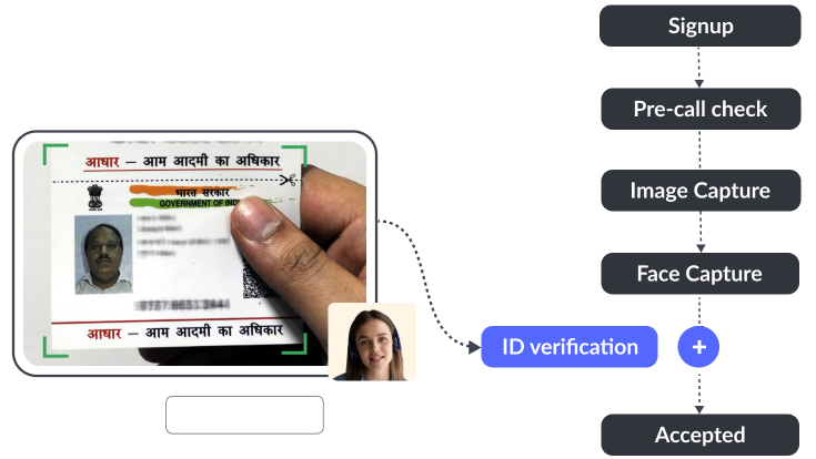 Instant Verification with Customized Workflow