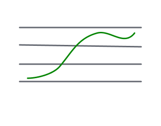Memory Optimization