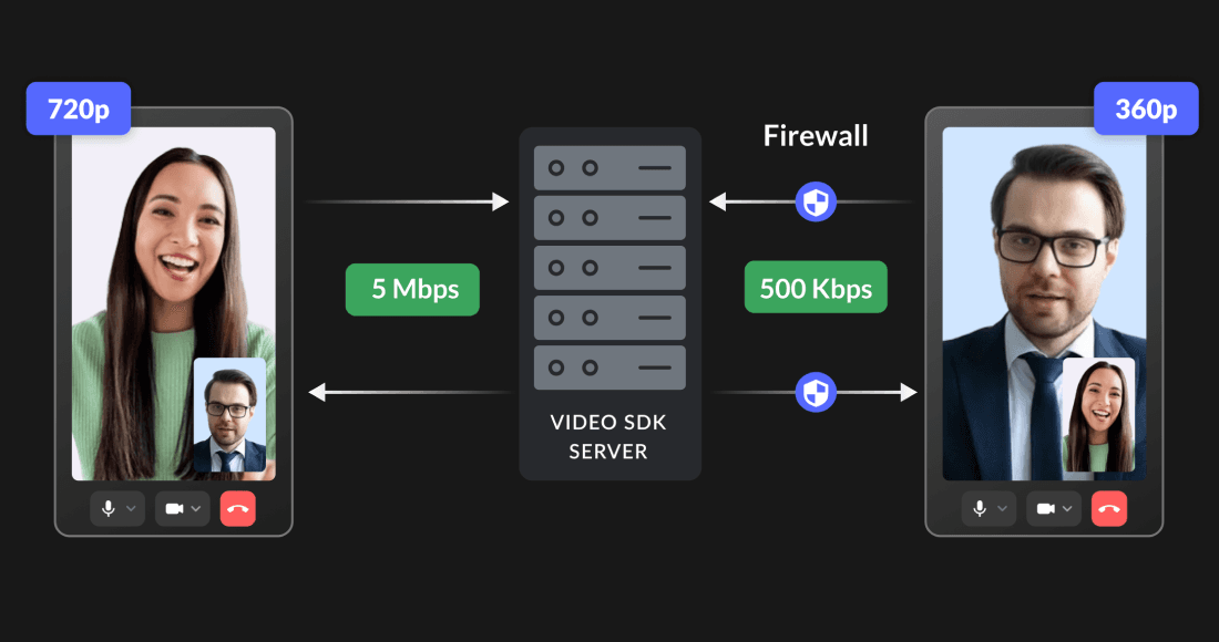 adaptive_bitrate