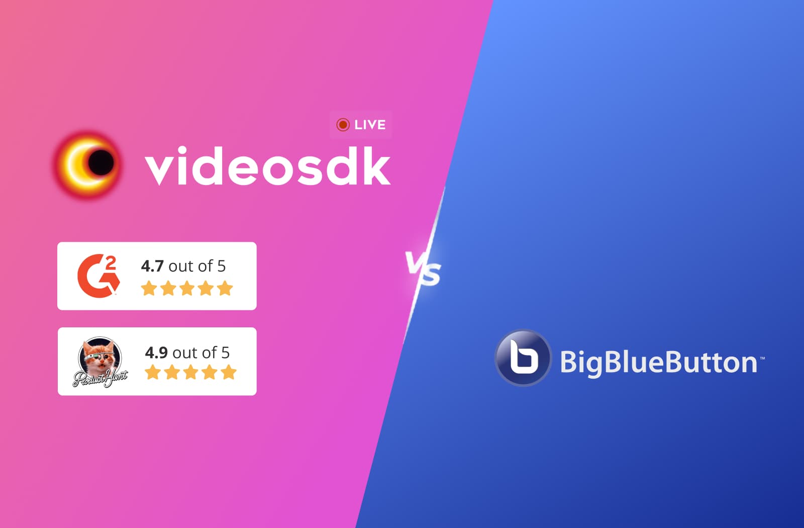 BigBlueButton vs Videosdk
