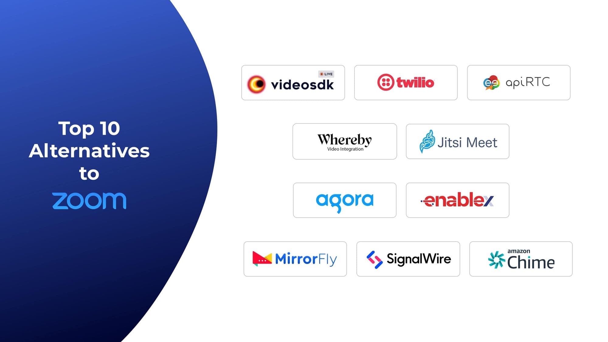 Top 10 Zoom Video SDK Alternatives in 2026