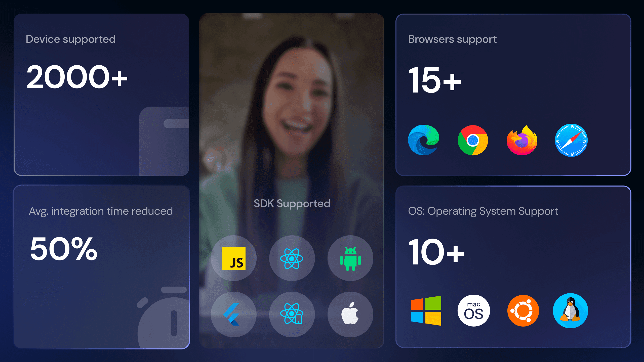 Video SDK Image