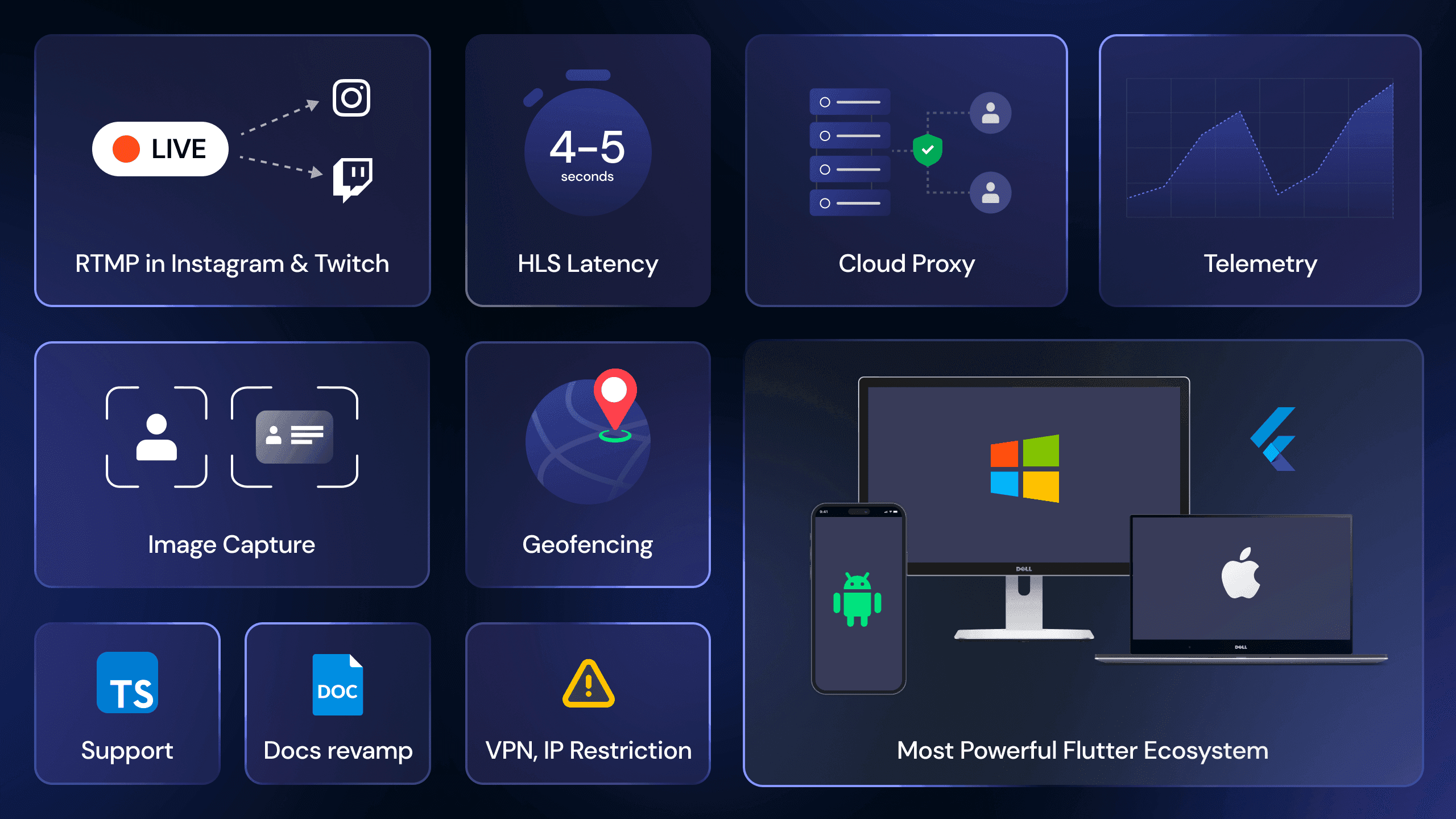 Video SDK Image