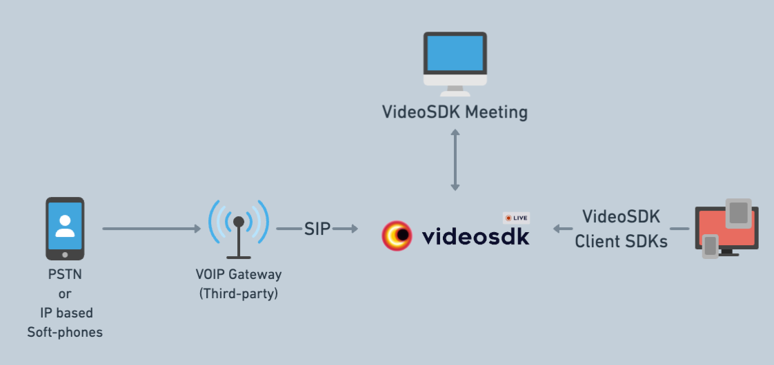 Video SDK Image