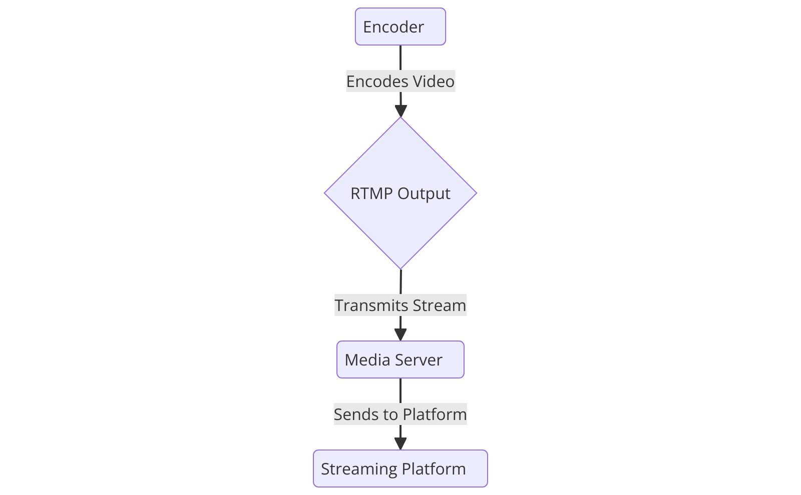 Video SDK Image