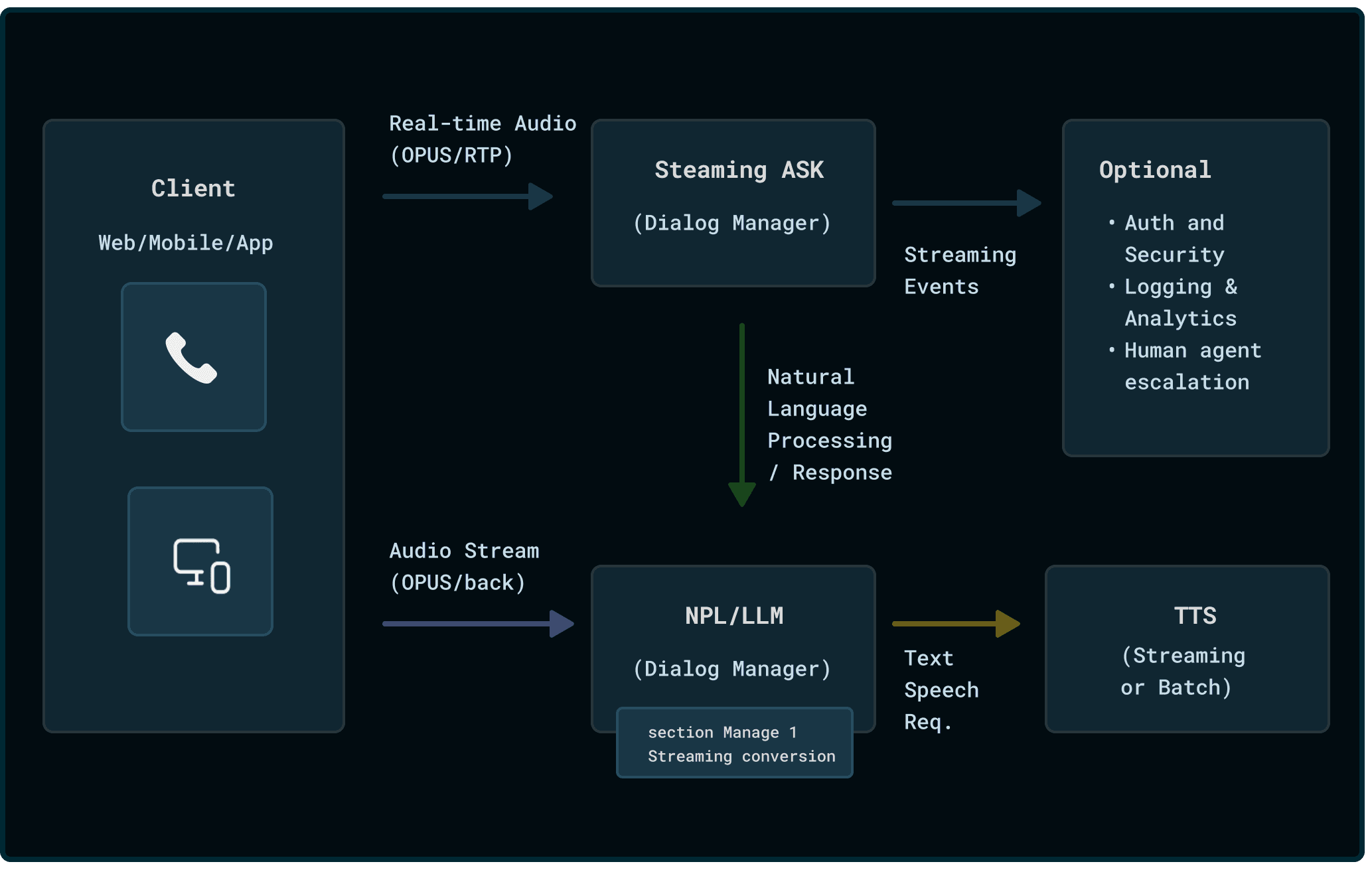 Video SDK Image