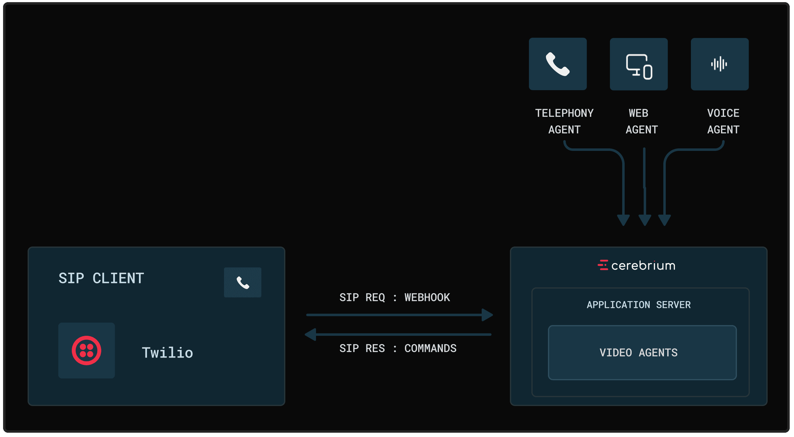 Video SDK Image