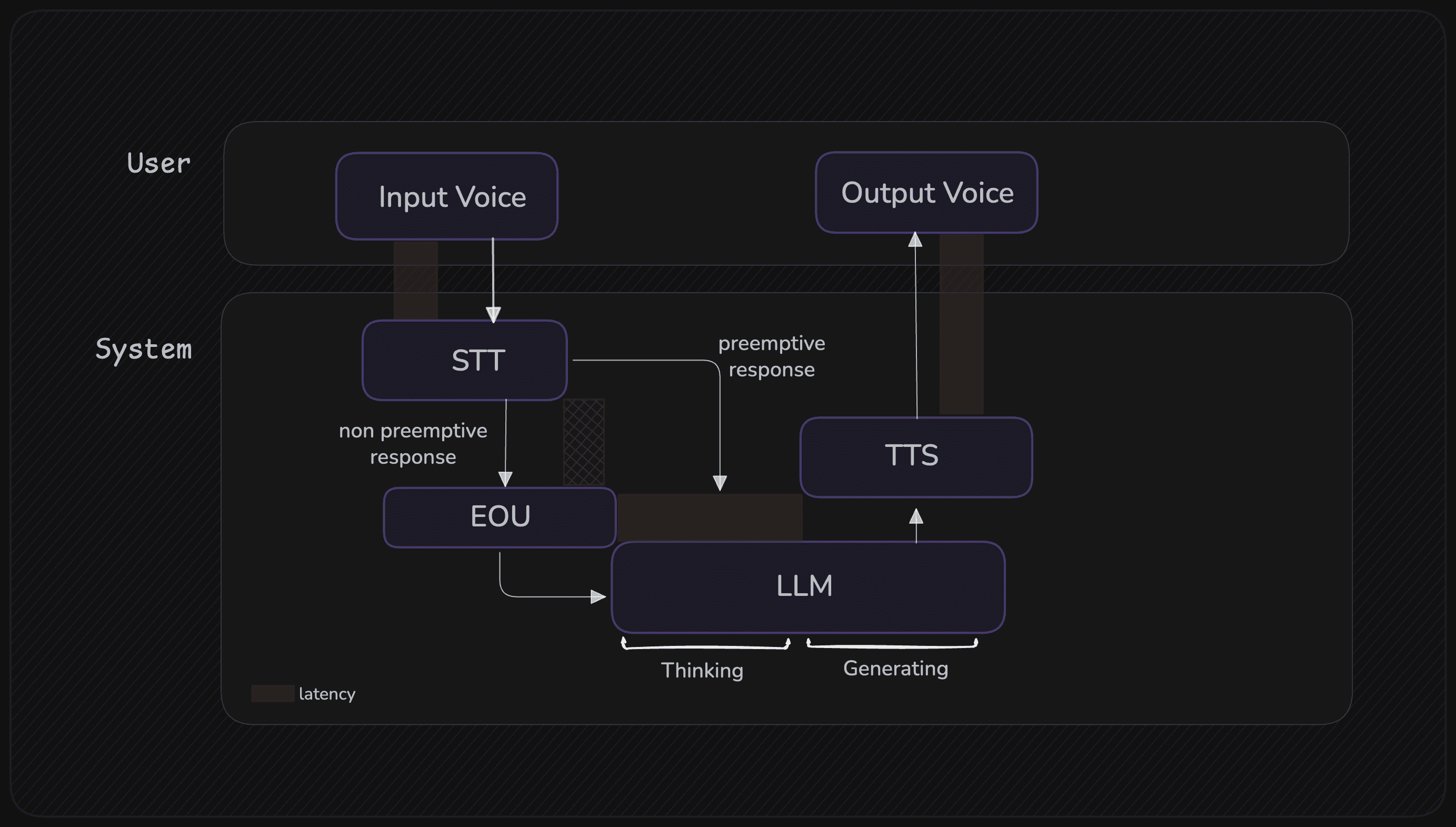 Video SDK Image
