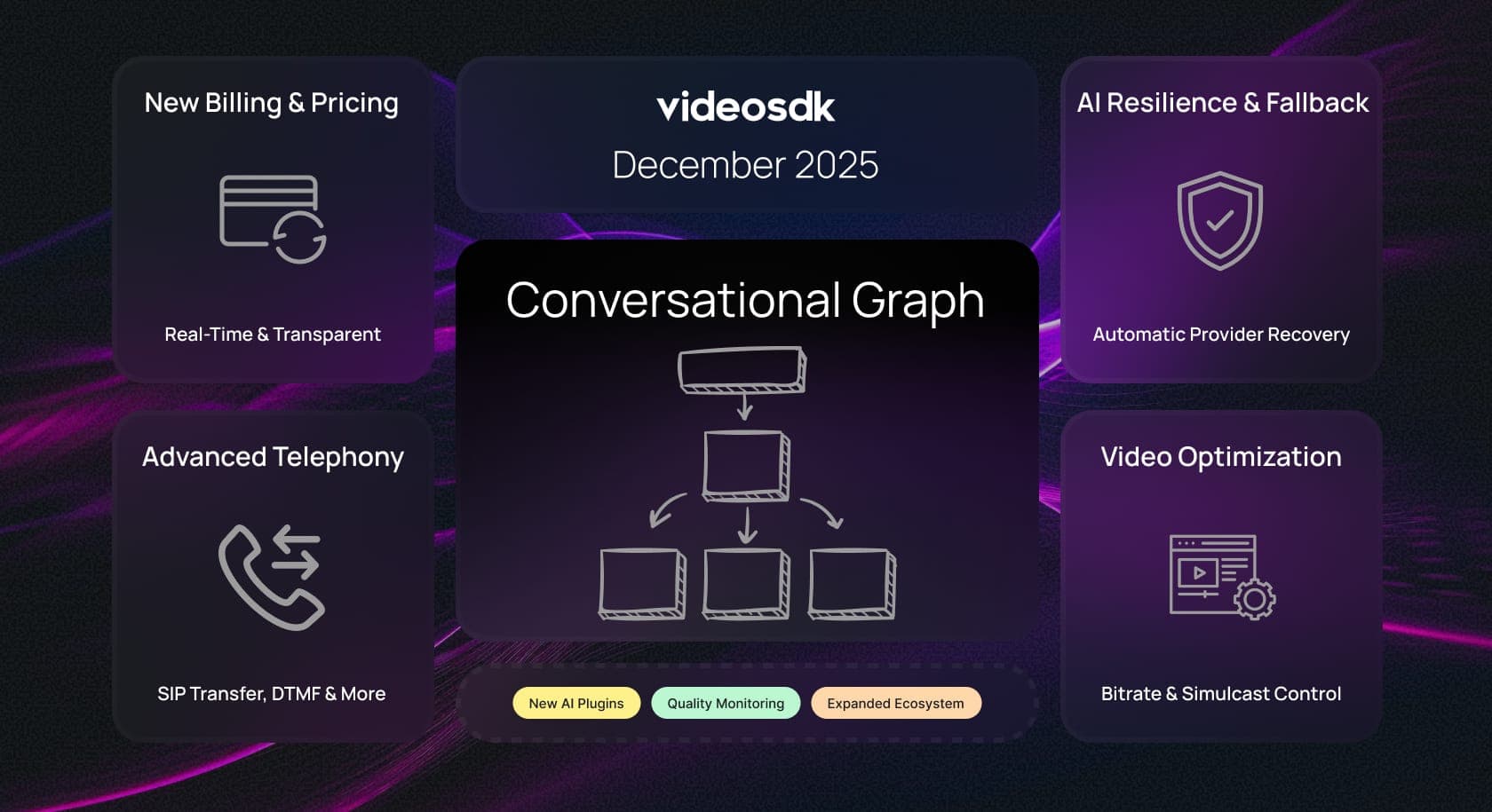 Product Updates - December 2025 : New Billing & Pricing, AI Agents with Graphs & Fallback, and More!