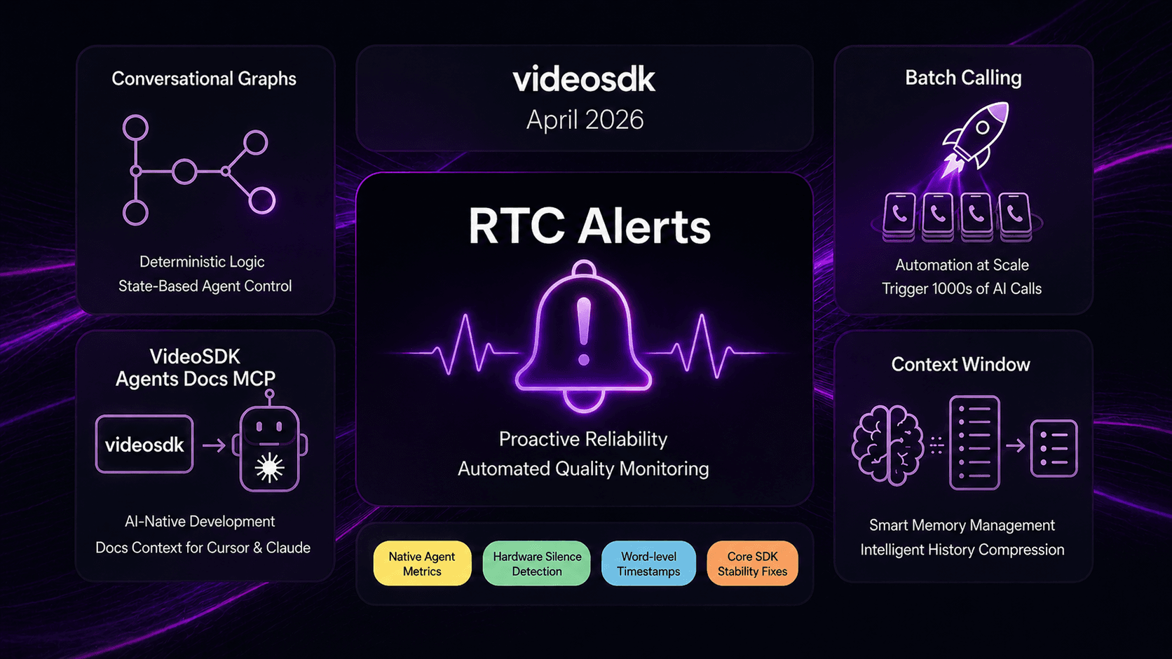 Product Updates - April 2026 : RTC Alerts, Conversational Graphs, Batch Calling, Native Agent Metrics and more