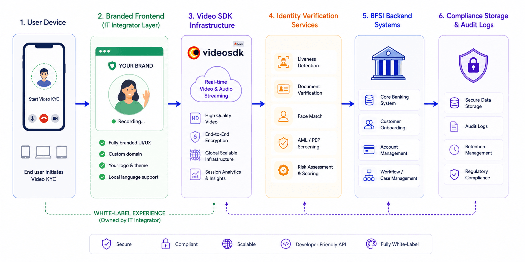 Video SDK Image