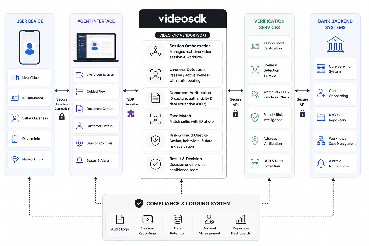 Video SDK Image