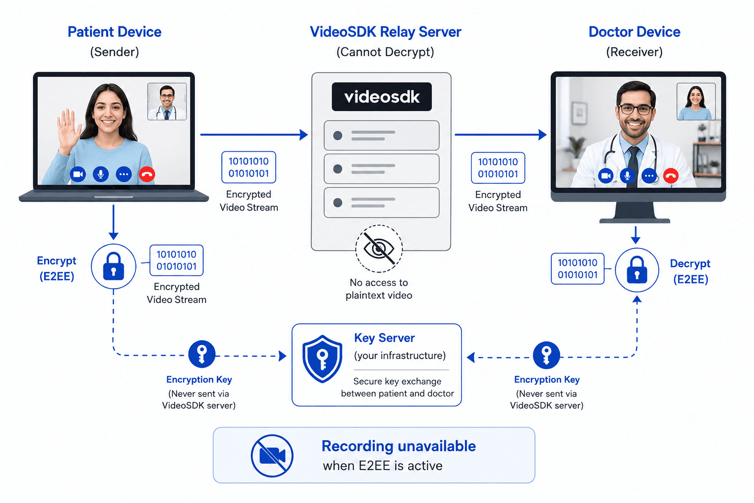 Video SDK Image