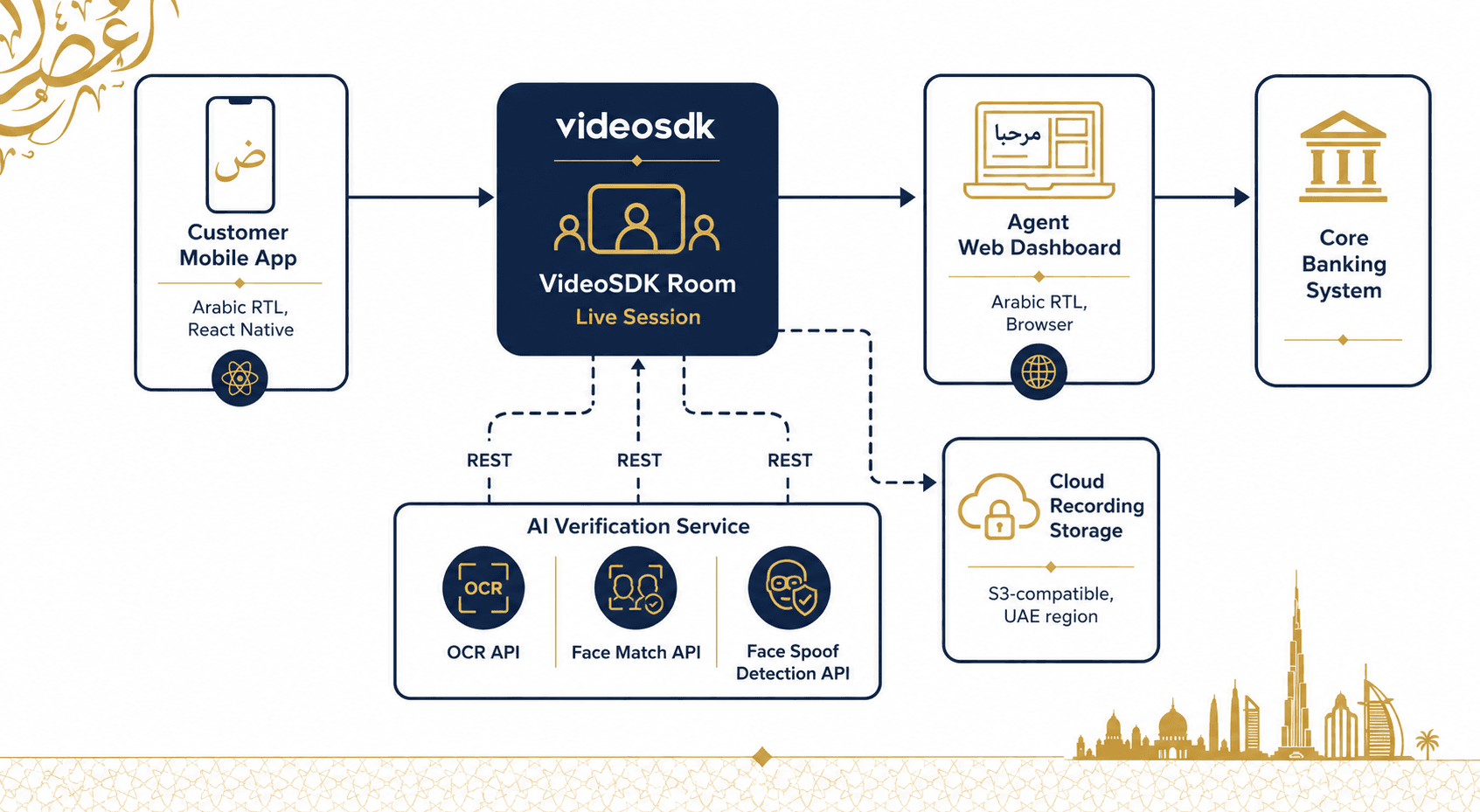 Video SDK Image