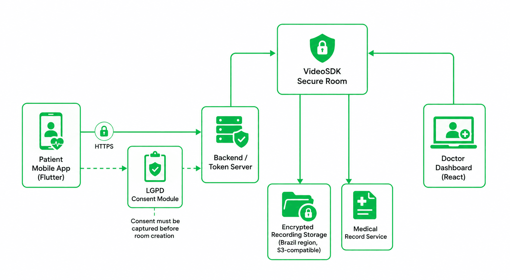 Video SDK Image