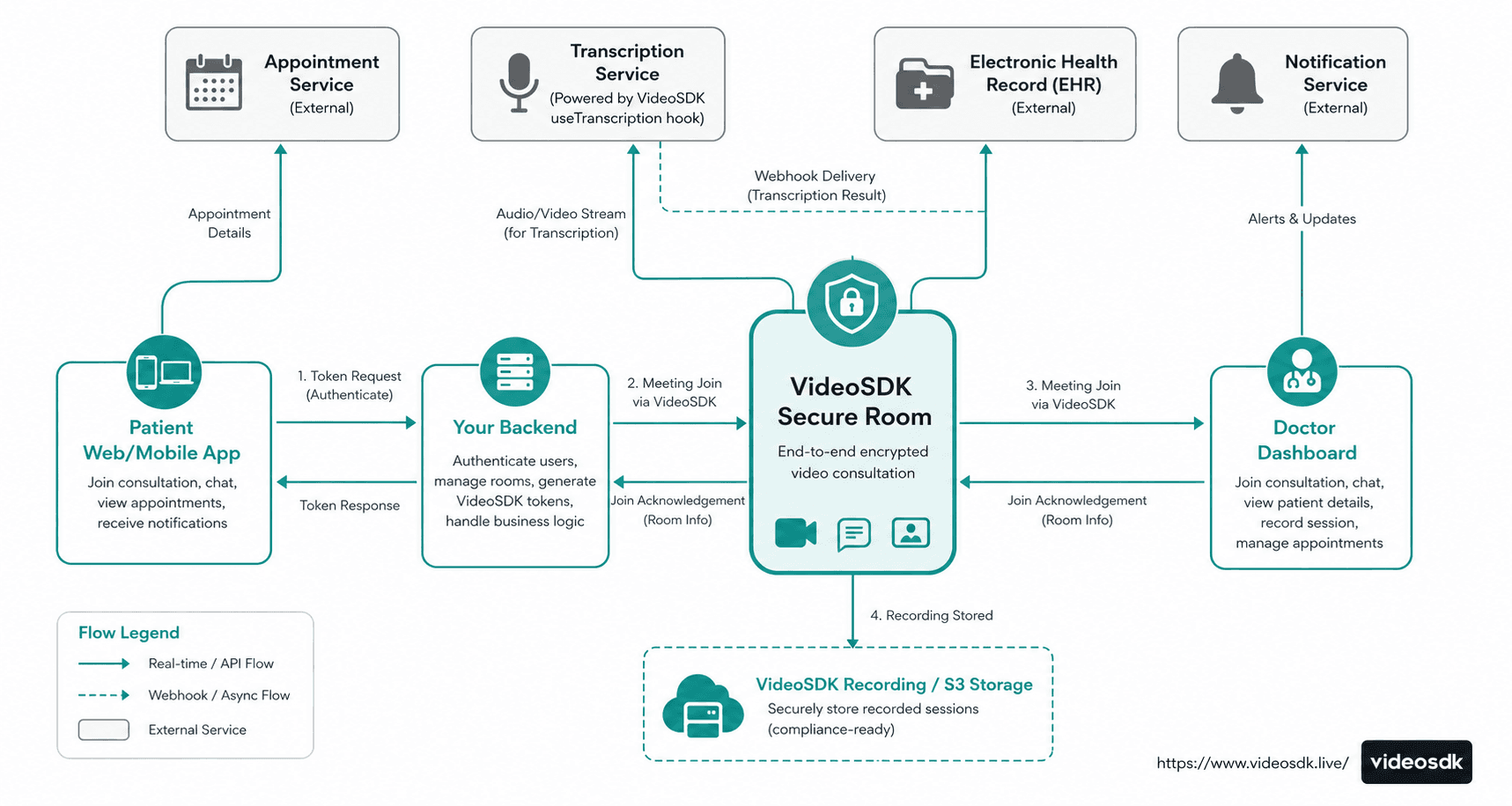 Video SDK Image