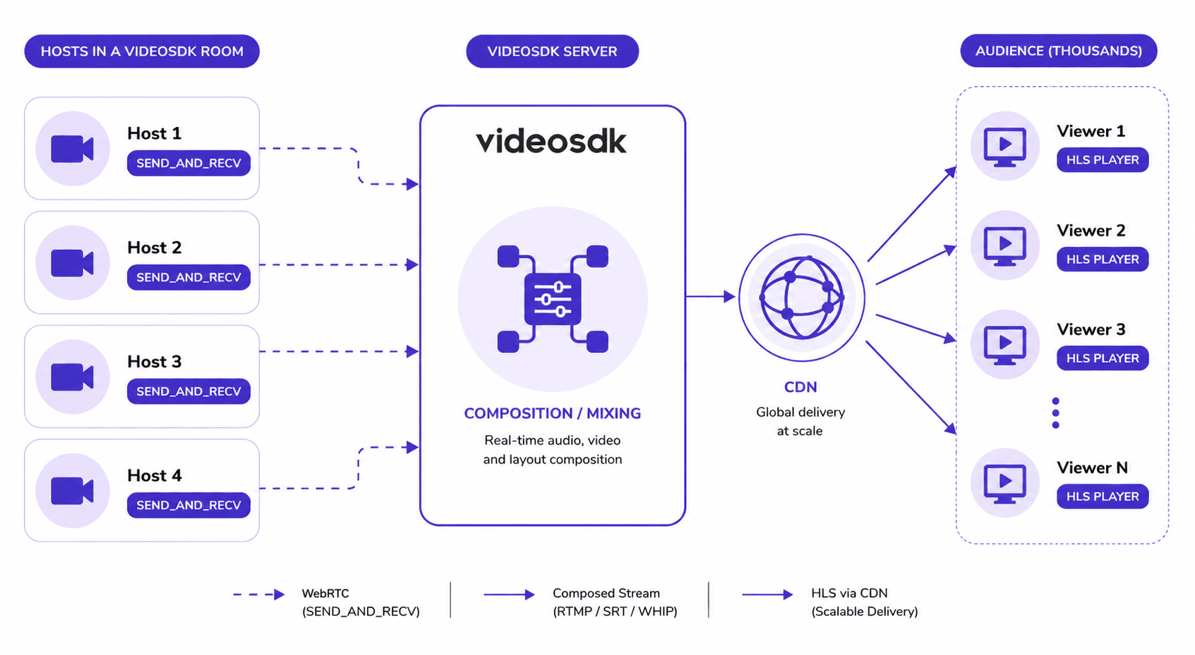 Video SDK Image
