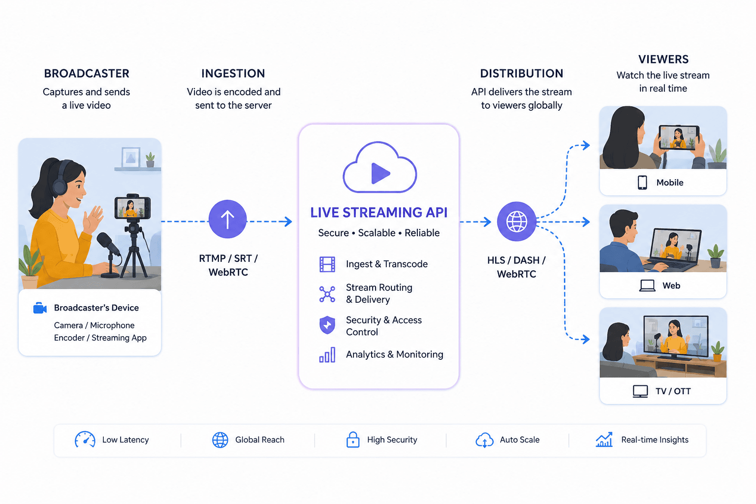 Video SDK Image