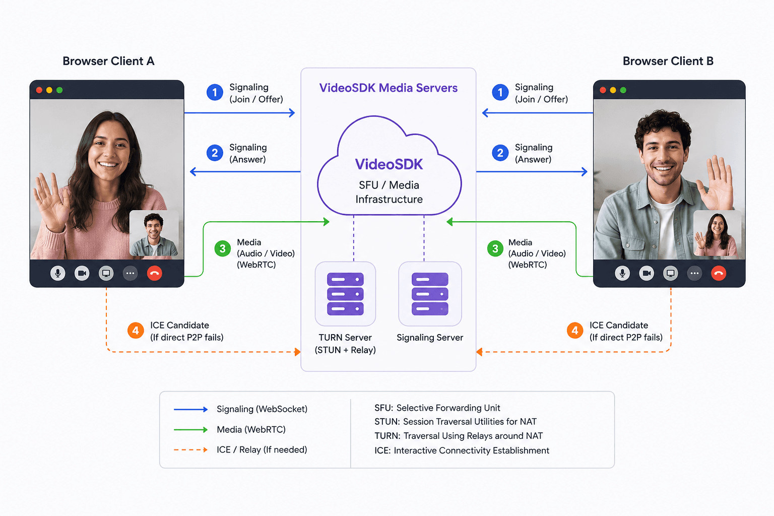 Video SDK Image
