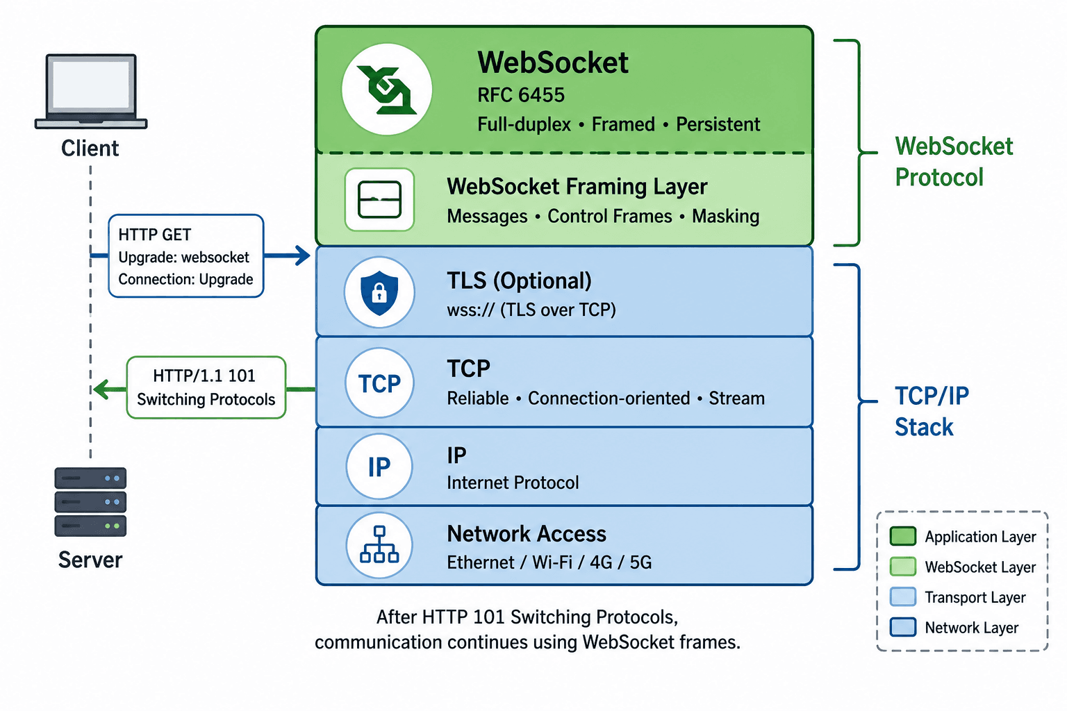 Video SDK Image