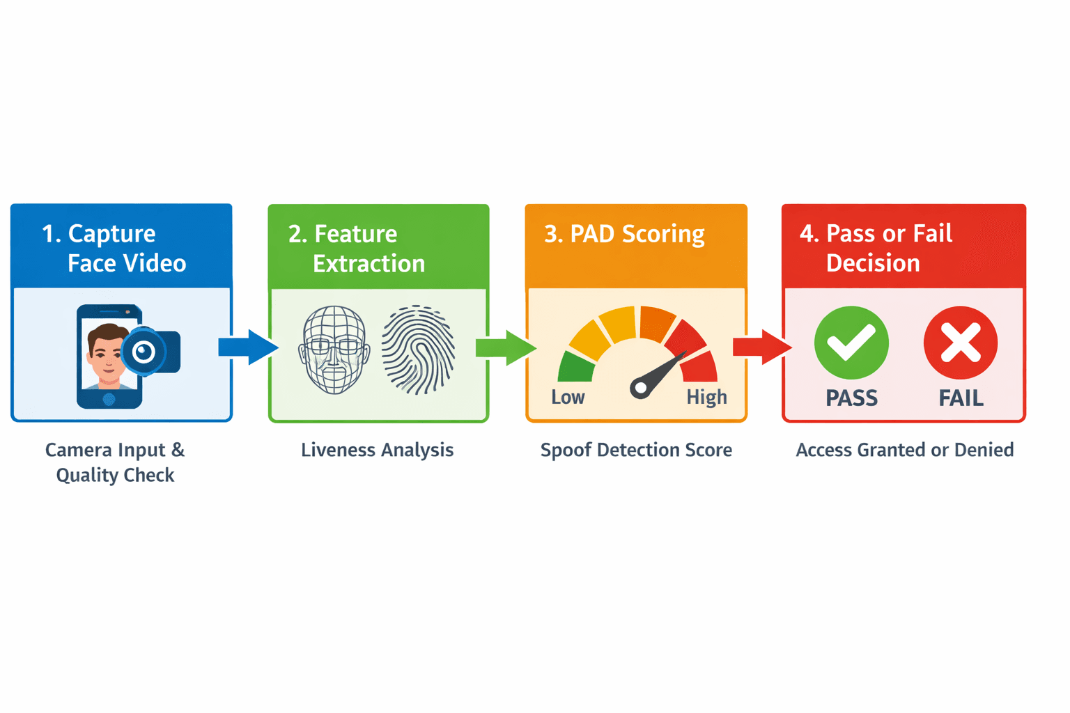Video SDK Image