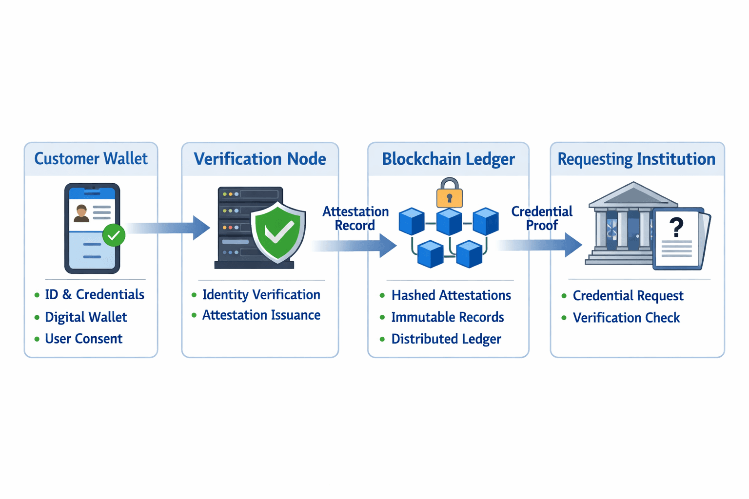 Video SDK Image