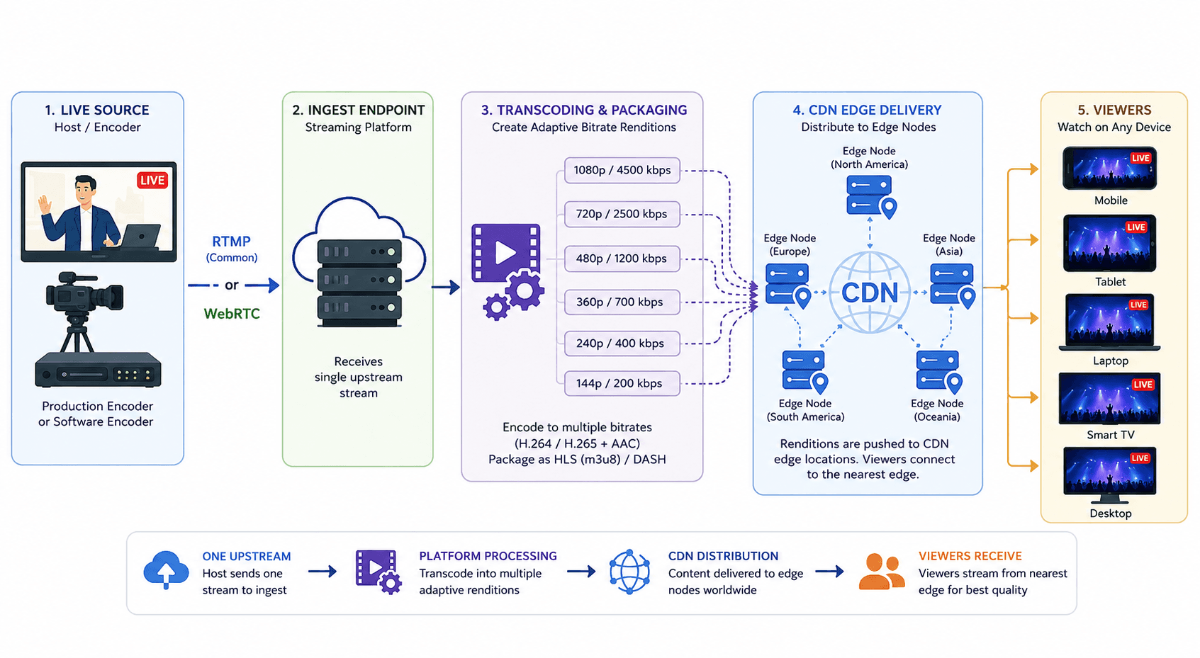 Video SDK Image