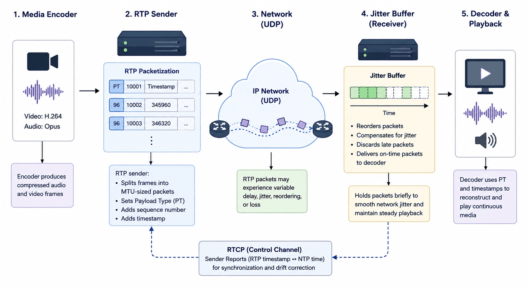 Video SDK Image