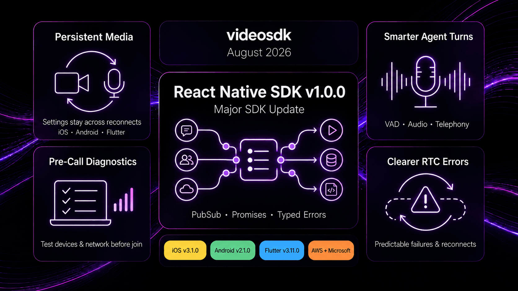Product Updates - August 2026: React Native v1.0.0, Persistent Media Configuration, and Smarter AI Agent Turn-Taking