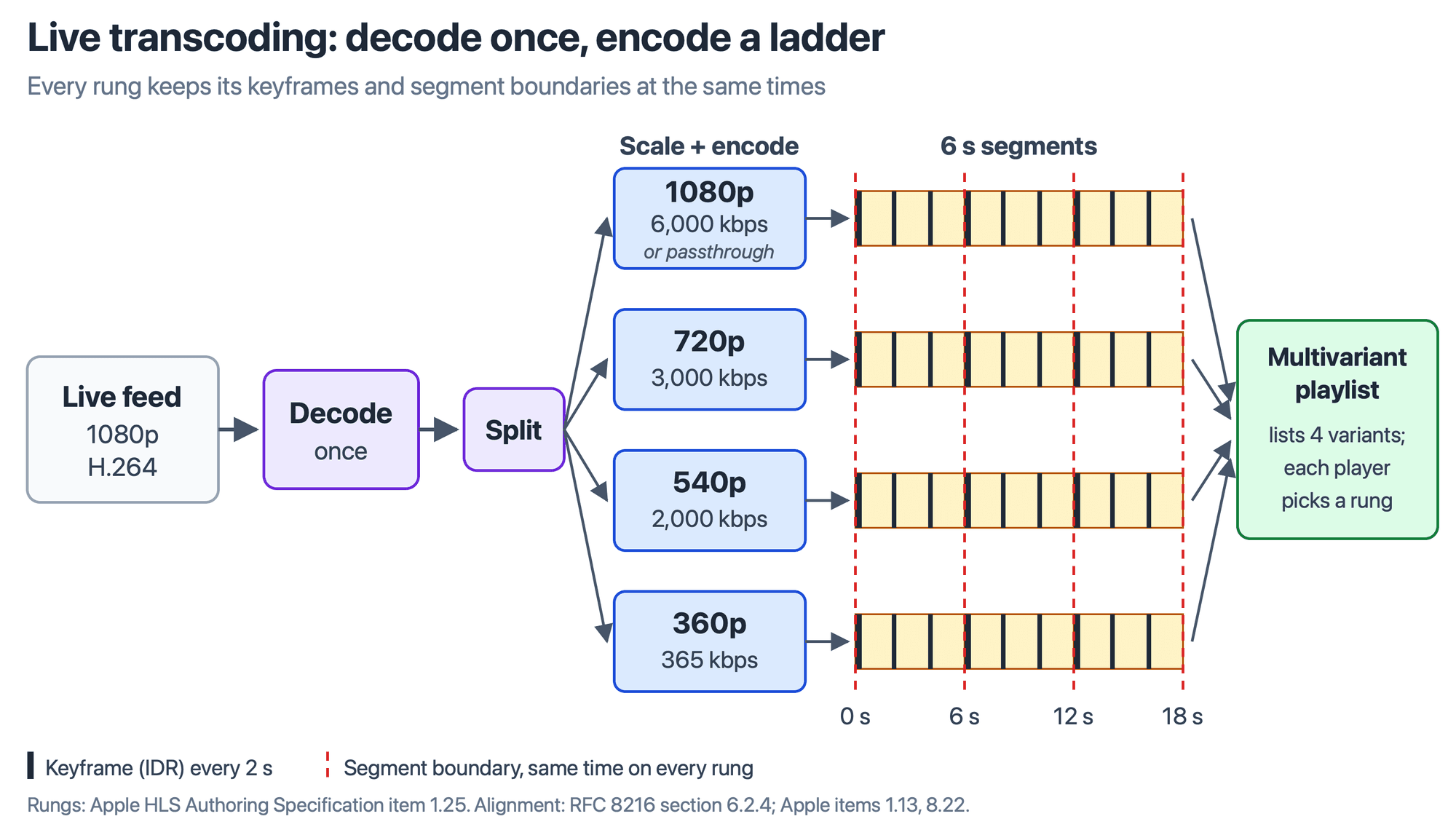 Video SDK Image