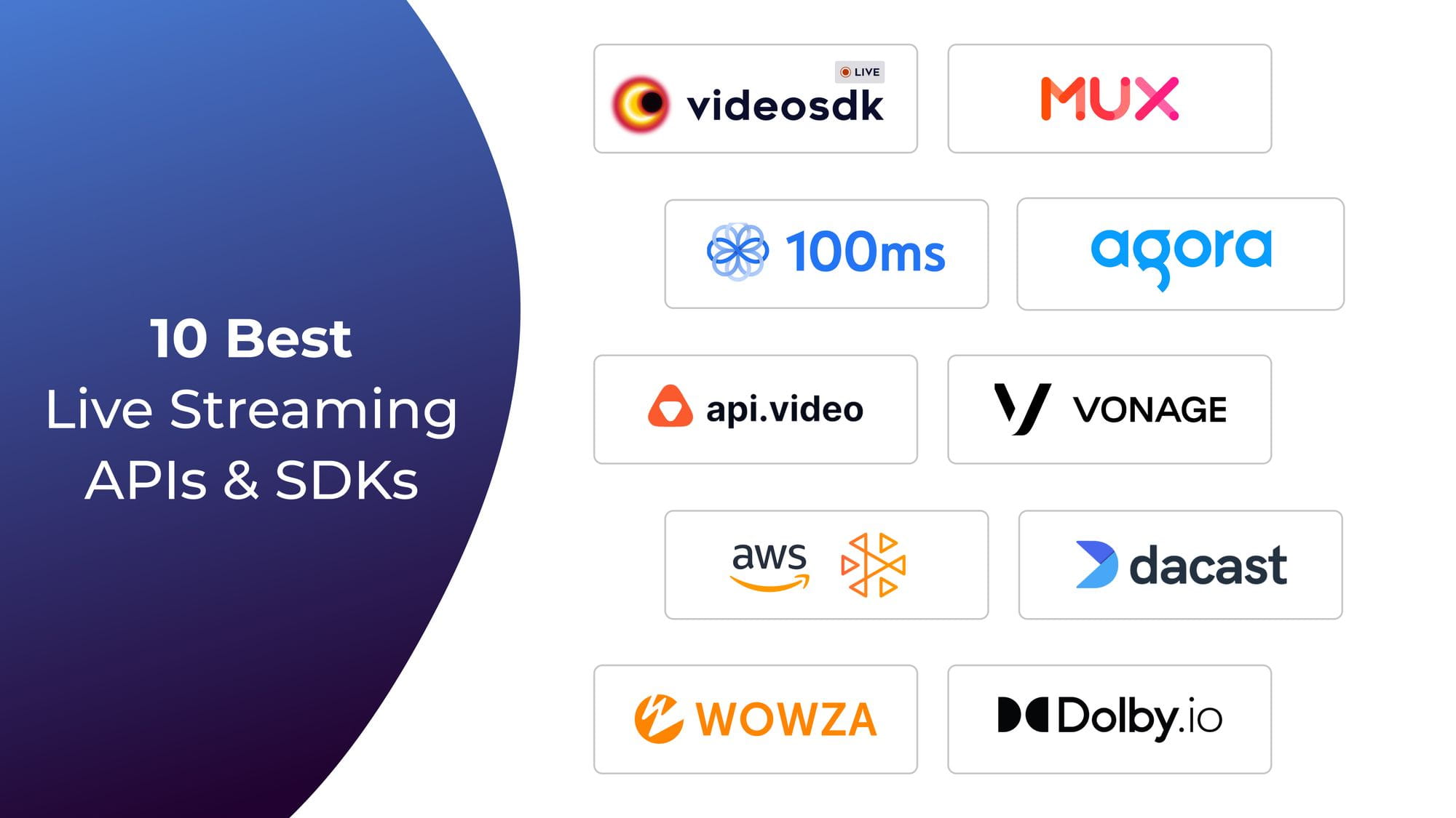 10 Best Video Live Streaming APIs for 2025