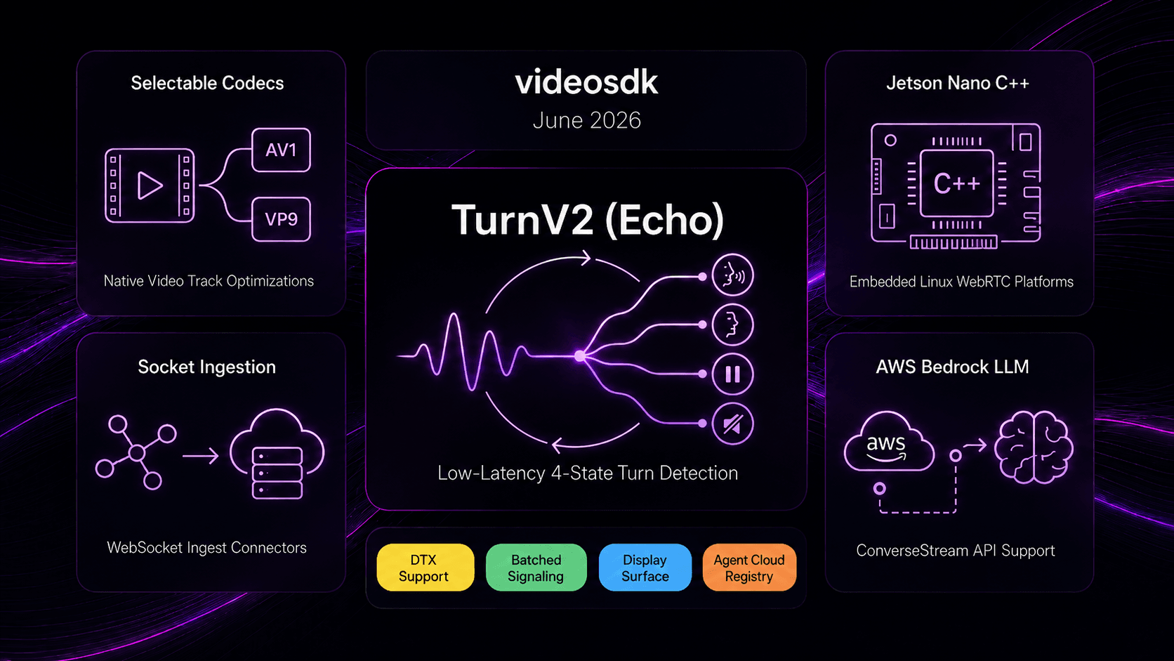 Product Updates - June 2026 : TurnV2 : Echo, Selectable Video Codecs, and Embedded Jetson Nano Support