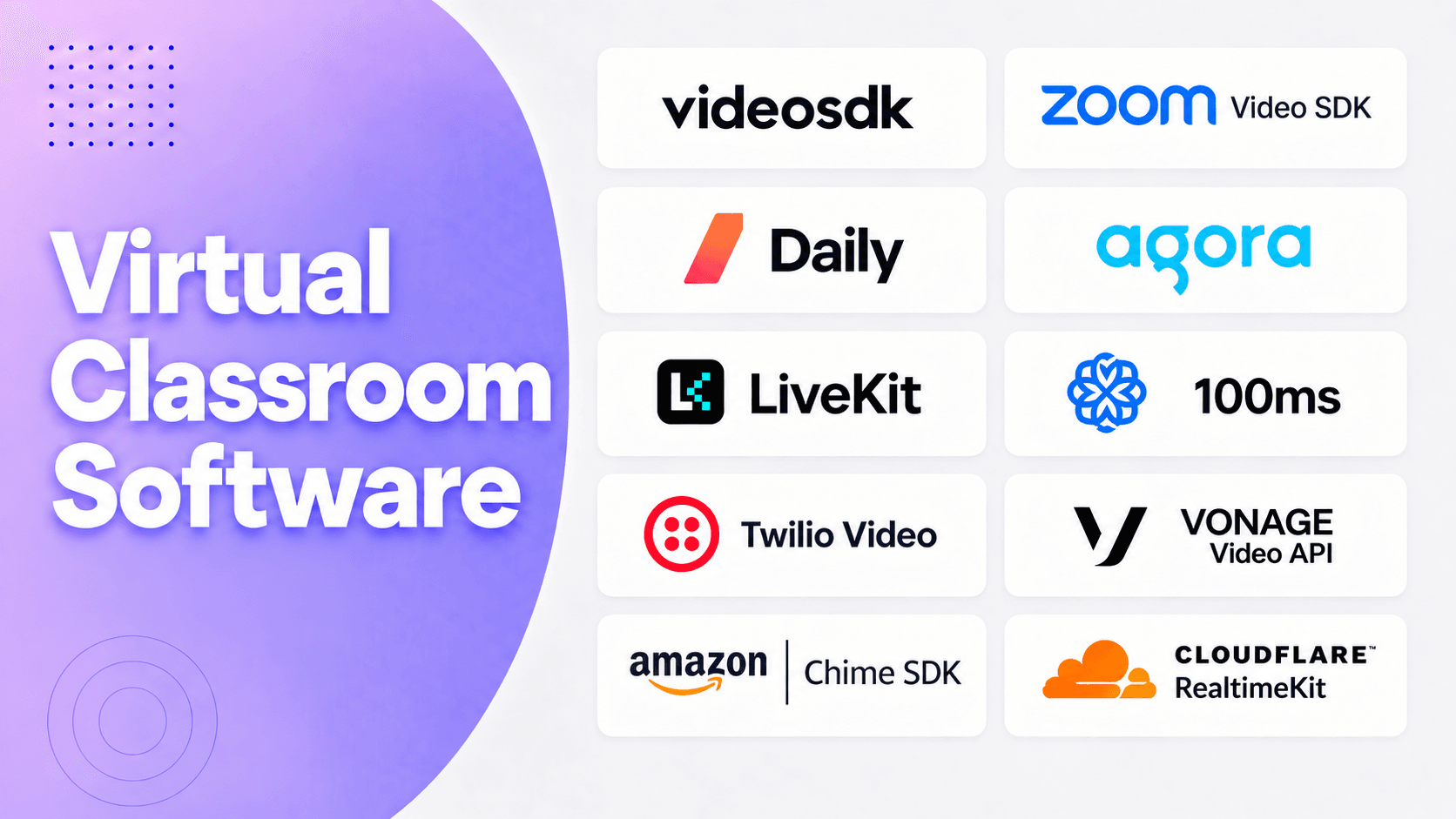 Virtual Classroom Software: 10 Platforms Compared