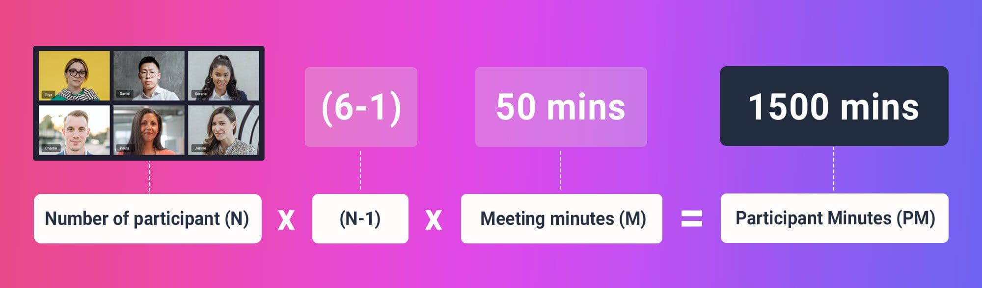 Video SDK Video SDK Image