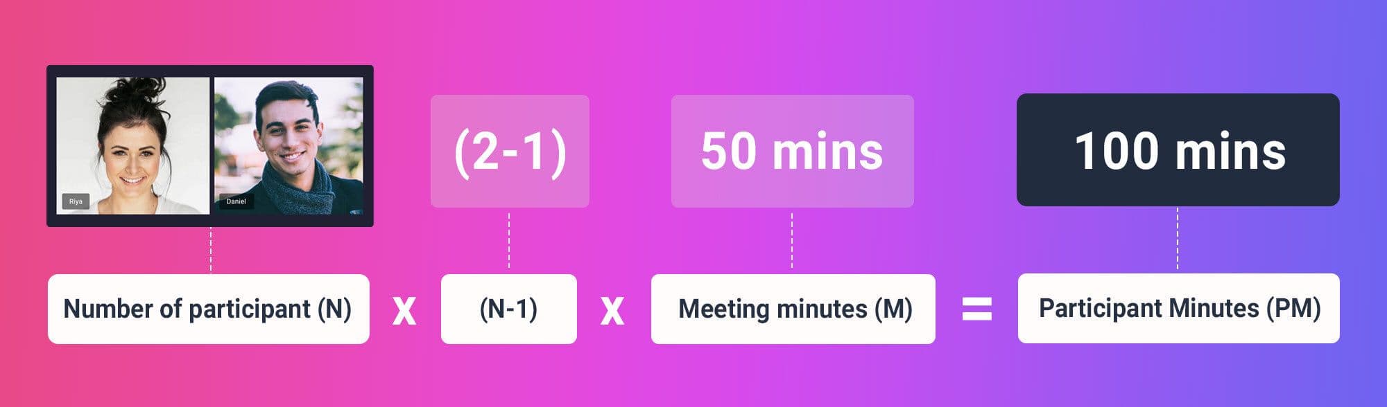 Video SDK Video SDK Image