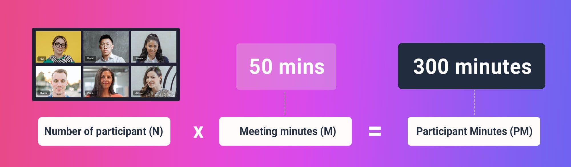 Video SDK Video SDK Image