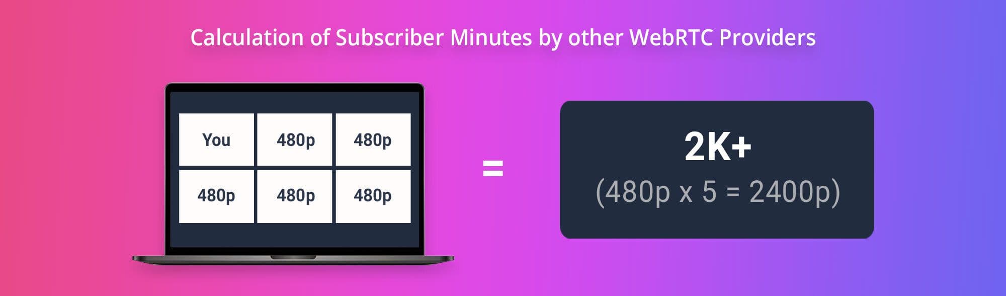 Video SDK Video SDK Image