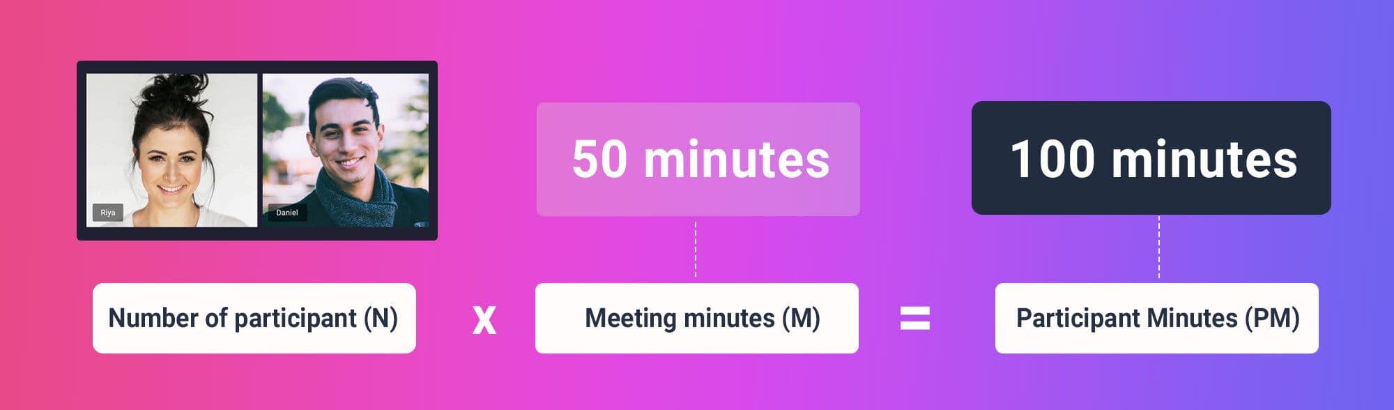 Video SDK Video SDK Image