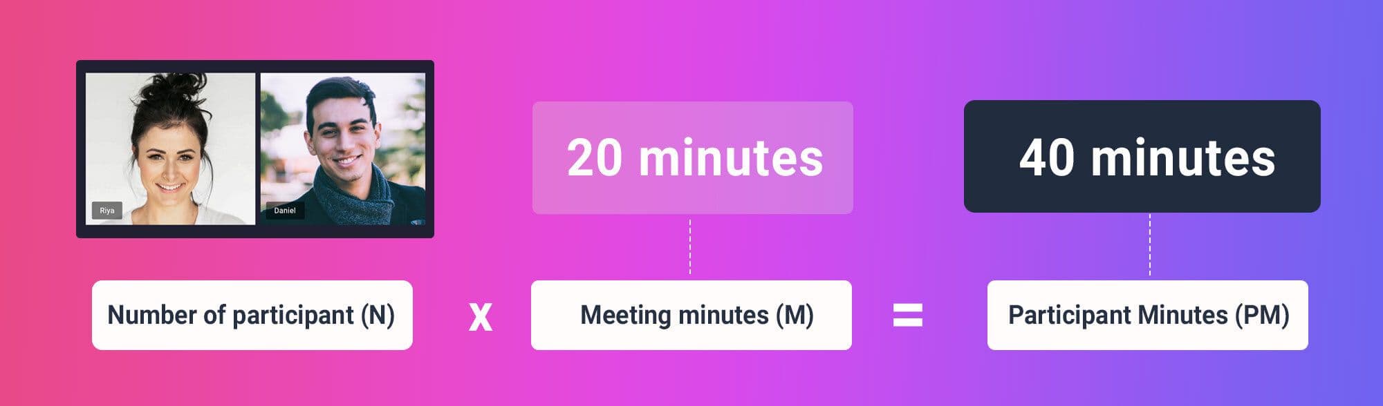 Video SDK Video SDK Image