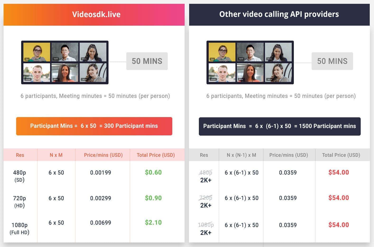 Video SDK Video SDK Image