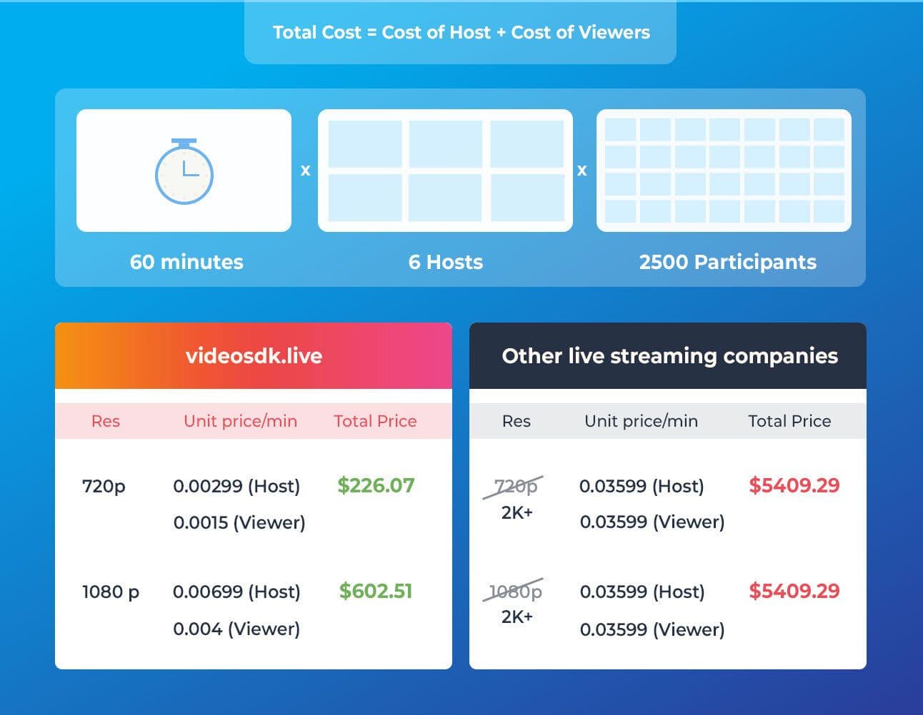 Video SDK Video SDK Image