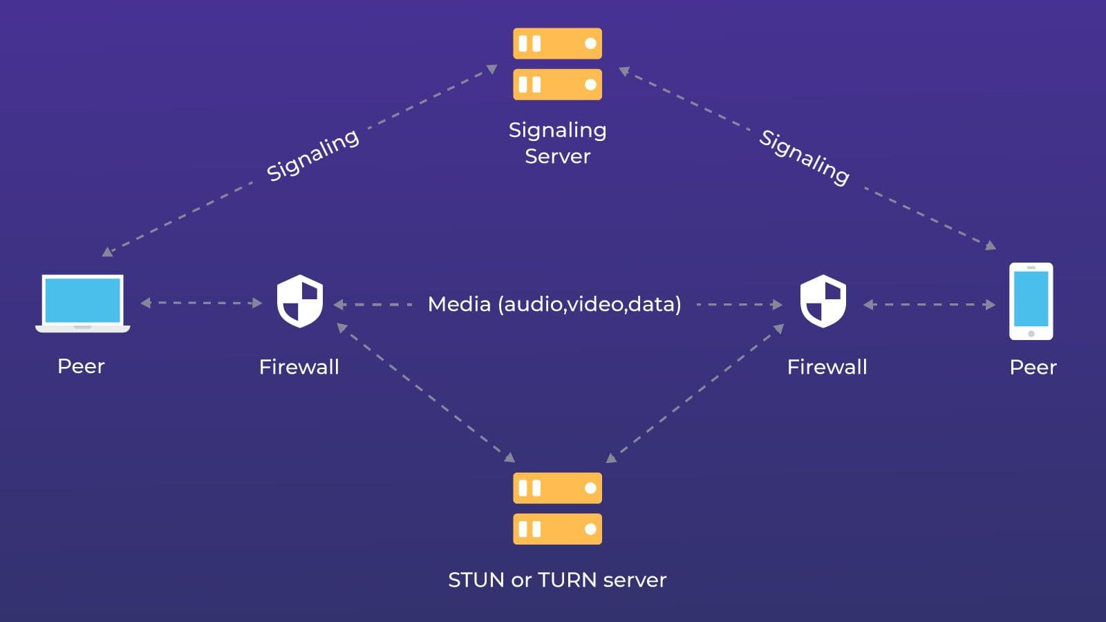 Video SDK Video SDK Image