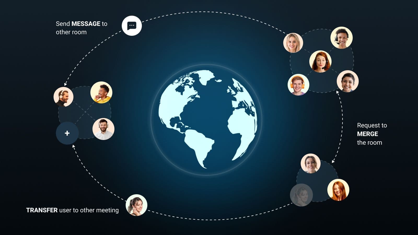 Video SDK Video SDK Image