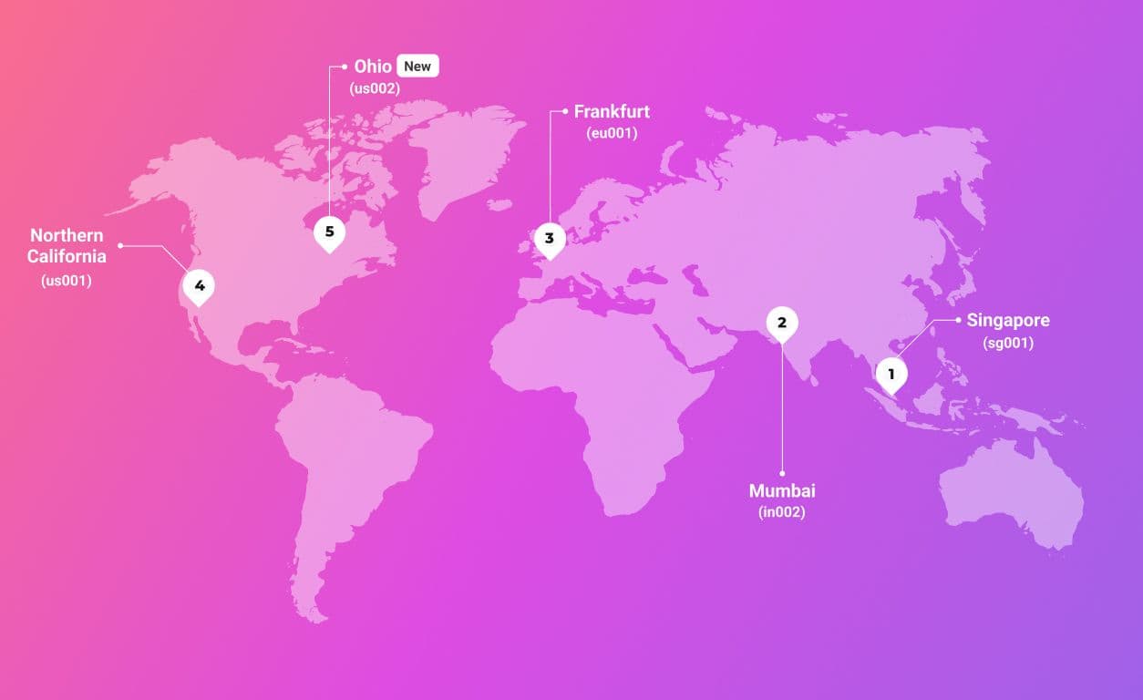 Video SDK Video SDK Image