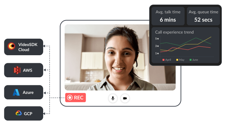 Data-Driven Decision with Recording & Analytics Data-Driven Decision with Recording & Analytics
