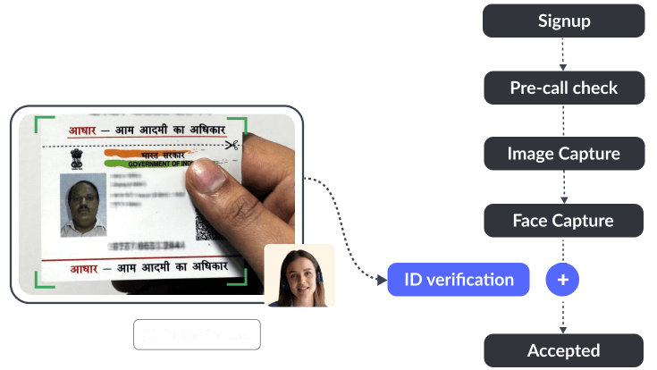 Instant Verification with Customized Workflow Instant Verification with Customized Workflow