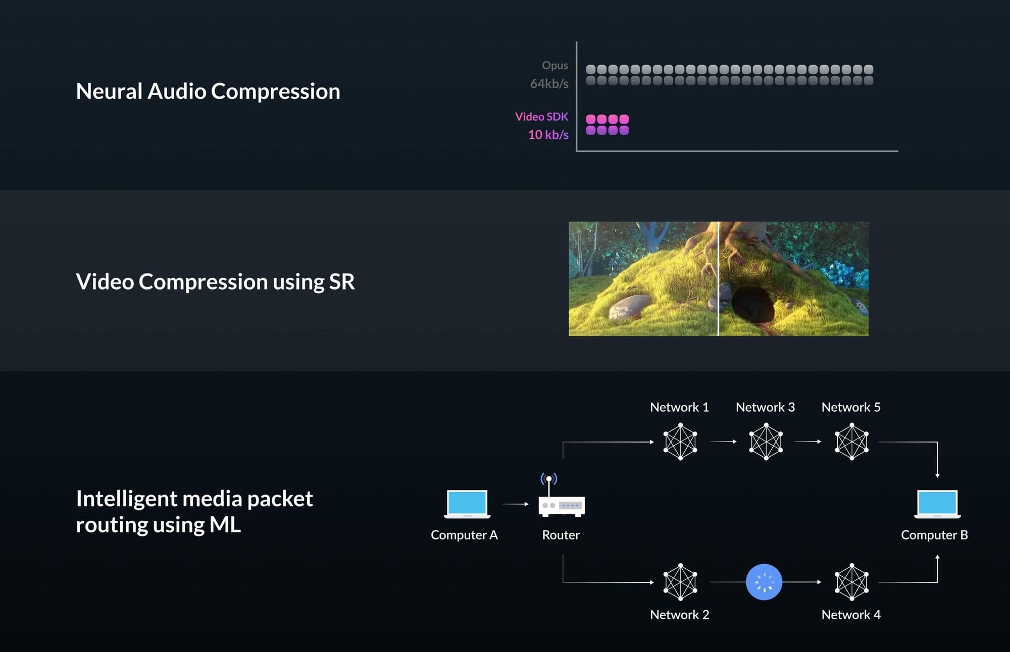 Video SDK Video SDK Image