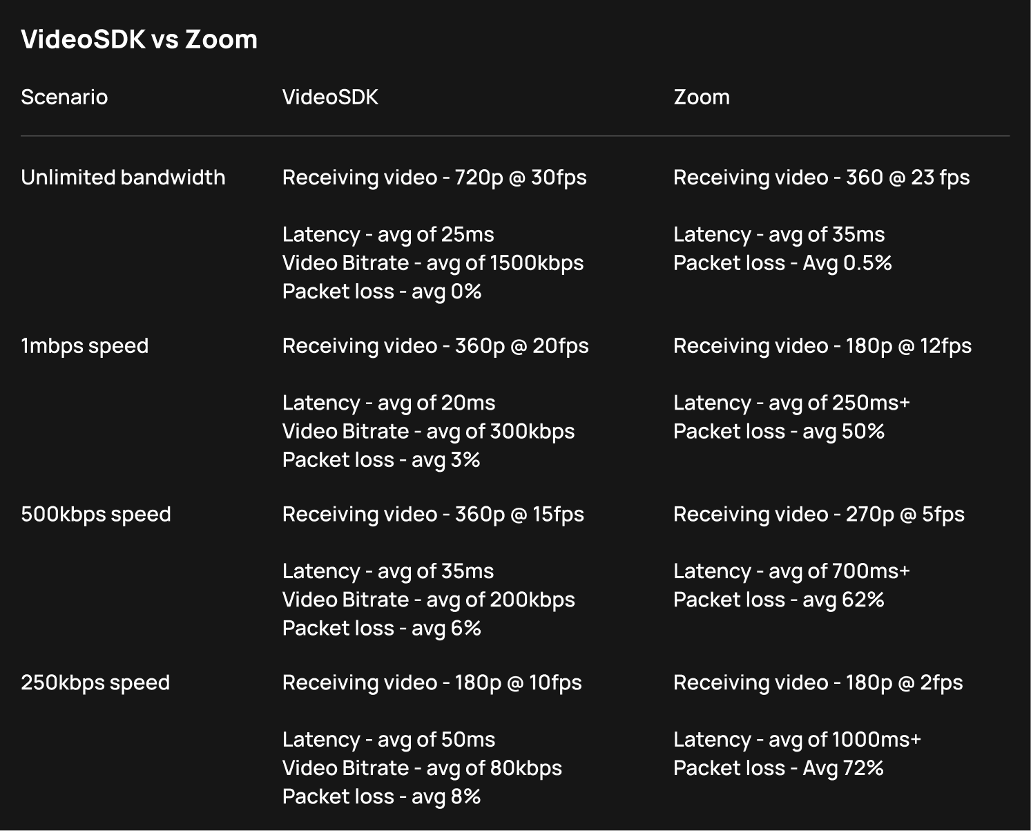 Video SDK Video SDK Image