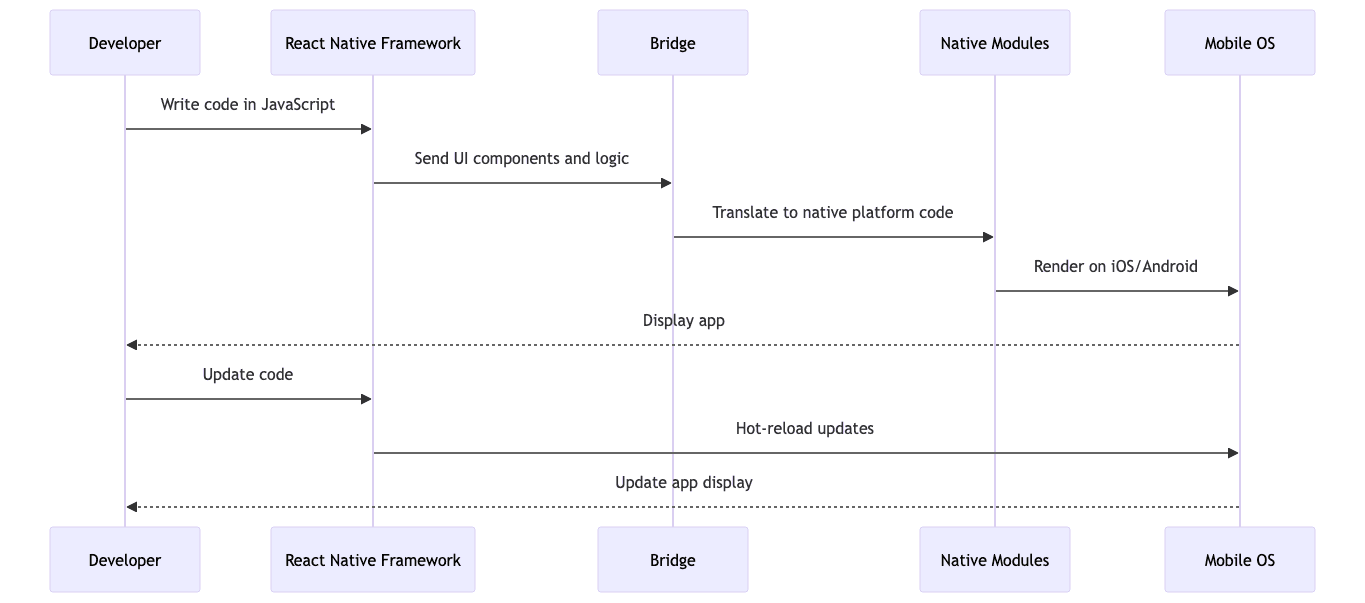 Video SDK Video SDK Image